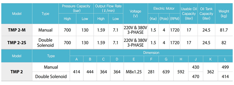 TMP2電動液壓泵技術參數