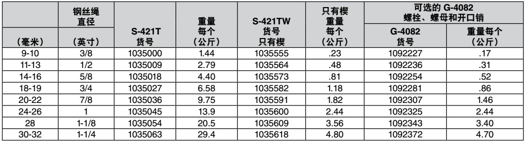 S-421T科索比楔承套