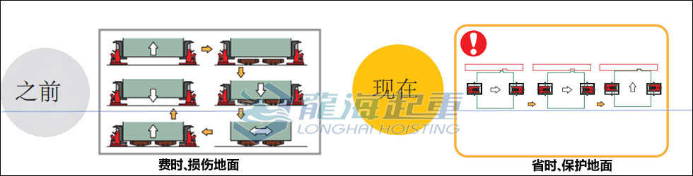 整機組裝為什么選用鷹牌帶滑動臺爪式千斤頂？