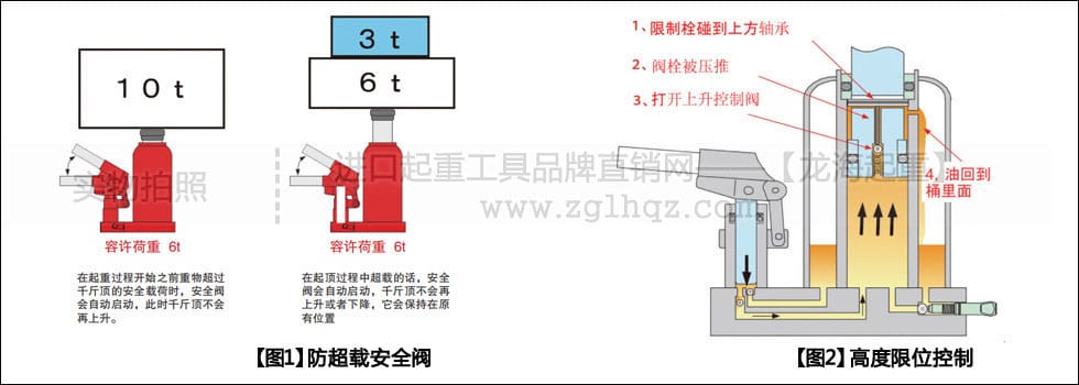 ED型EAGLE鷹牌立式千斤頂有何優(yōu)勢？