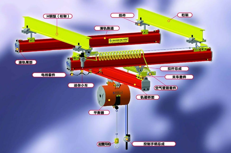 東星氣動平衡器無動力軌道系統(tǒng)組件