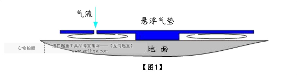氣墊搬運車原理1