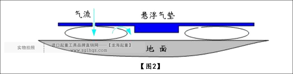 氣墊搬運車原理2