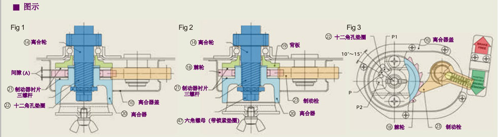 手搖絞盤自鎖原理及結(jié)構(gòu)圖2