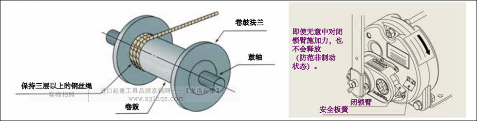 手搖絞盤自鎖原理及結(jié)構(gòu)圖3