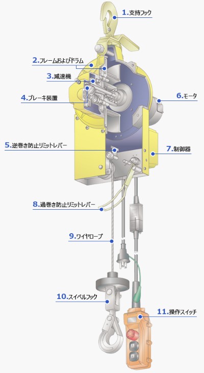 日本TKK小金剛提升機結(jié)構(gòu)圖示及詳解 日本TKK小金剛提升機結(jié)構(gòu)圖示及詳解